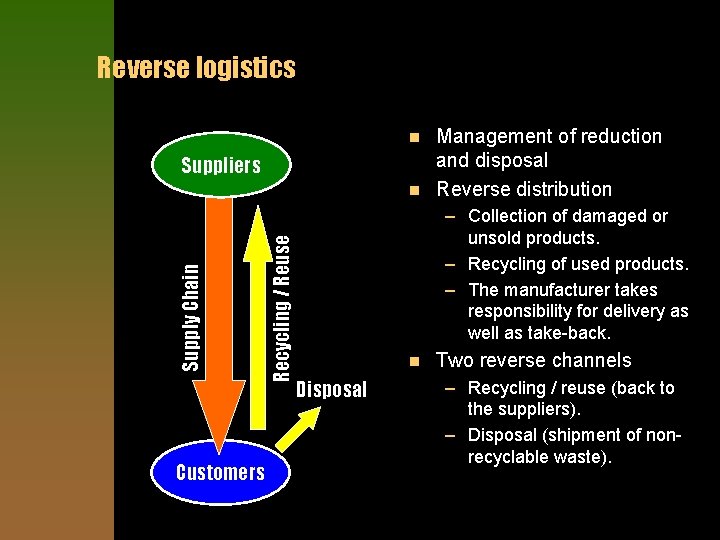 Reverse logistics n Suppliers Customers Recycling / Reuse Supply Chain n Management of reduction