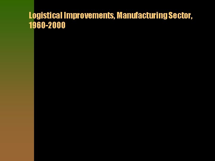 Logistical Improvements, Manufacturing Sector, 1960 -2000 