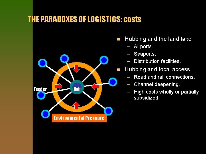 THE PARADOXES OF LOGISTICS: costs n Hubbing and the land take – Airports. –