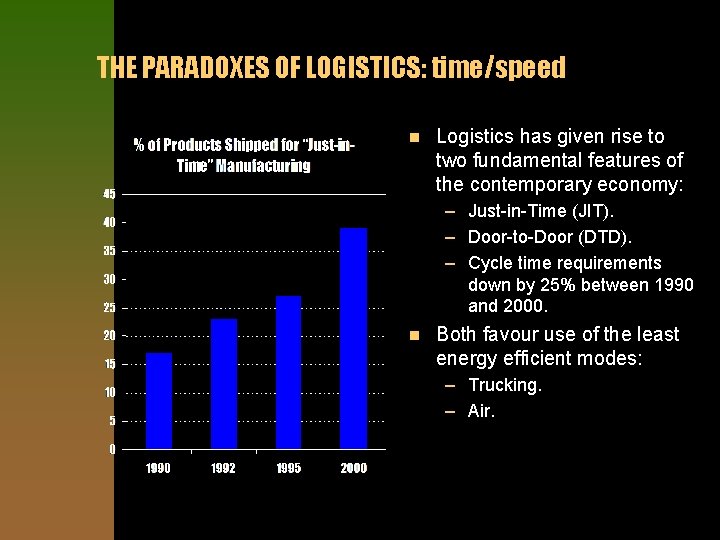 THE PARADOXES OF LOGISTICS: time/speed n Logistics has given rise to two fundamental features
