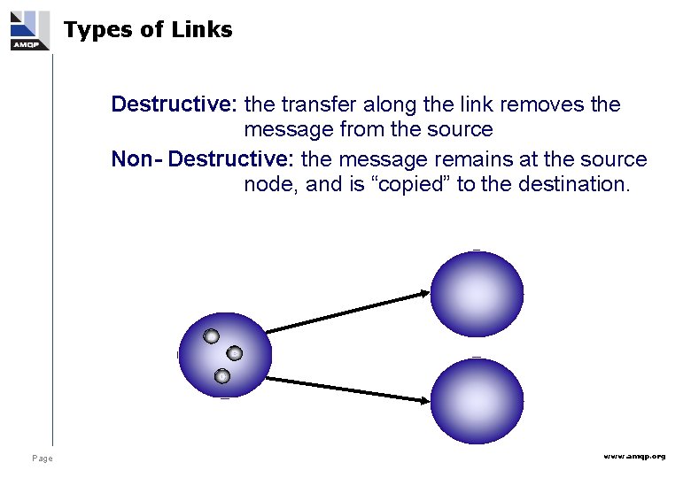 Types of Links Destructive: the transfer along the link removes the message from the