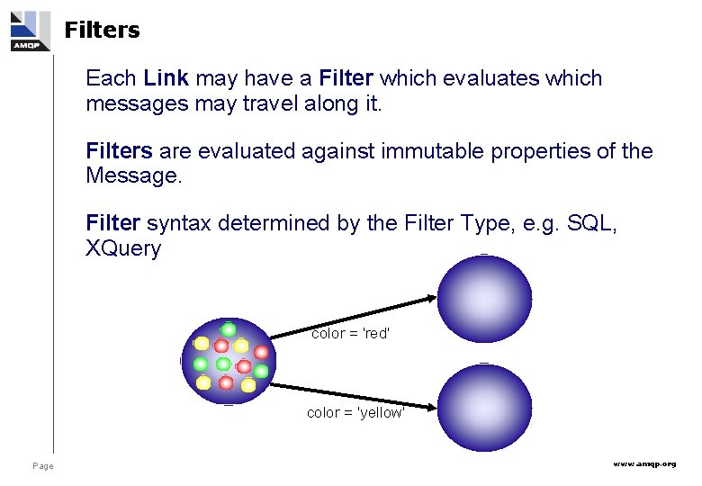 Filters Each Link may have a Filter which evaluates which messages may travel along