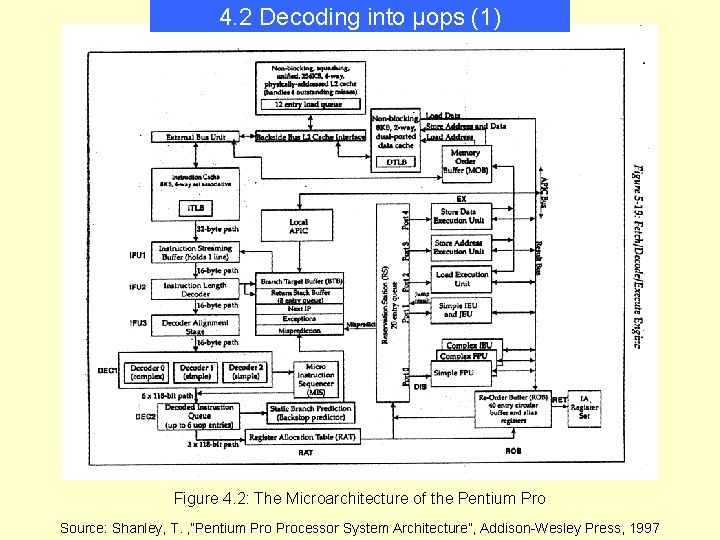4. 2 Decoding into µops (1) Figure 4. 2: The Microarchitecture of the Pentium