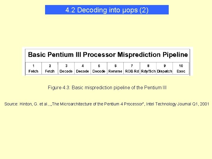 4. 2 Decoding into µops (2) Figure 4. 3: Basic misprediction pipeline of the