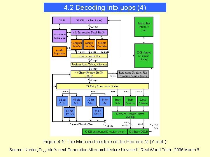 4. 2 Decoding into µops (4) Figure 4. 5: The Microarchitecture of the Pentium