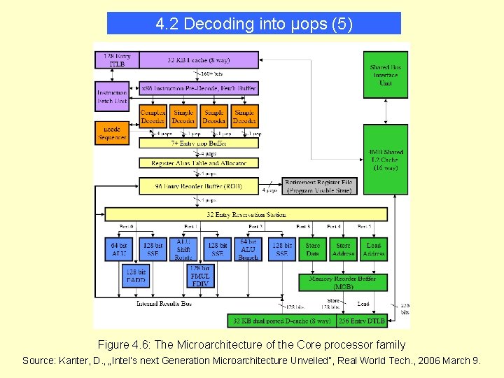 4. 2 Decoding into µops (5) Figure 4. 6: The Microarchitecture of the Core