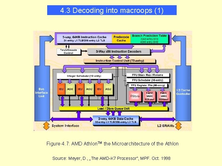 4. 3 Decoding into macroops (1) Figure 4. 7: AMD Athlon. TM the Microarchitecture