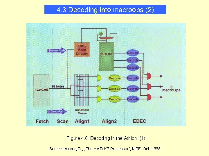 4. 3 Decoding into macroops (2) Figure 4. 8: Decoding in the Athlon (1)