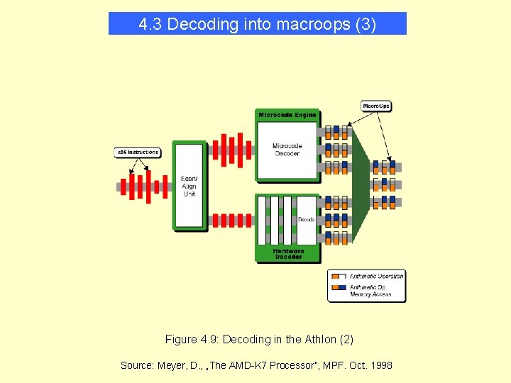 4. 3 Decoding into macroops (3) Figure 4. 9: Decoding in the Athlon (2)