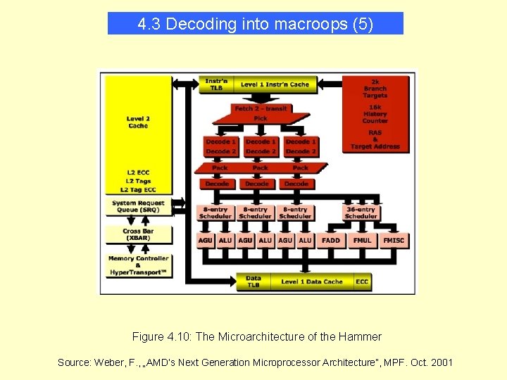 4. 3 Decoding into macroops (5) Figure 4. 10: The Microarchitecture of the Hammer