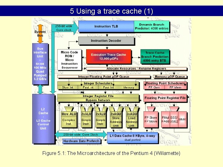 5 Using a trace cache (1) Figure 5. 1: The Microarchitecture of the Pentium