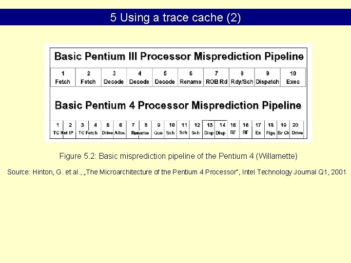 5 Using a trace cache (2) Figure 5. 2: Basic misprediction pipeline of the