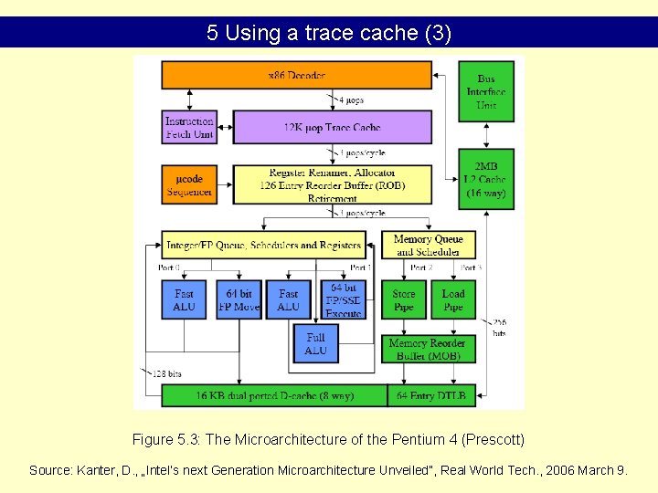 5 Using a trace cache (3) Figure 5. 3: The Microarchitecture of the Pentium