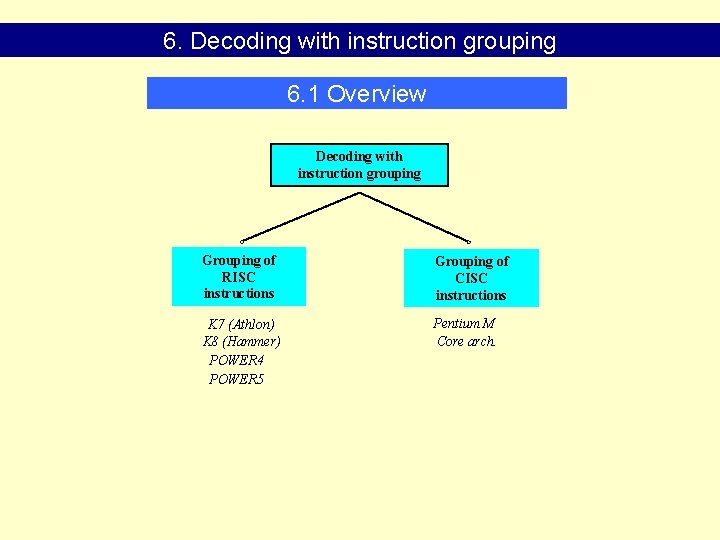 6. Decoding with instruction grouping 6. 1 Overview Decoding with instruction grouping Grouping of