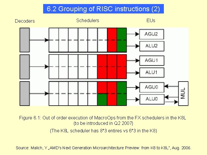 6. 2 Grouping of RISC instructions (2) Decoders Schedulers EUs Figure 6. 1: Out