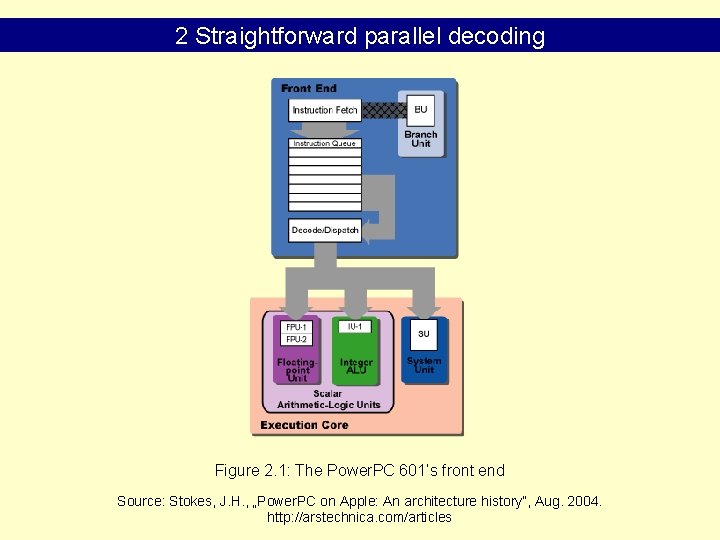 2 Straightforward parallel decoding Figure 2. 1: The Power. PC 601’s front end Source: