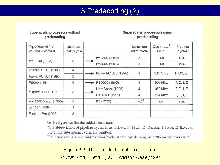 3 Predecoding (2) Figure 3. 3: The introduction of predecoding Source: Sima, D. et