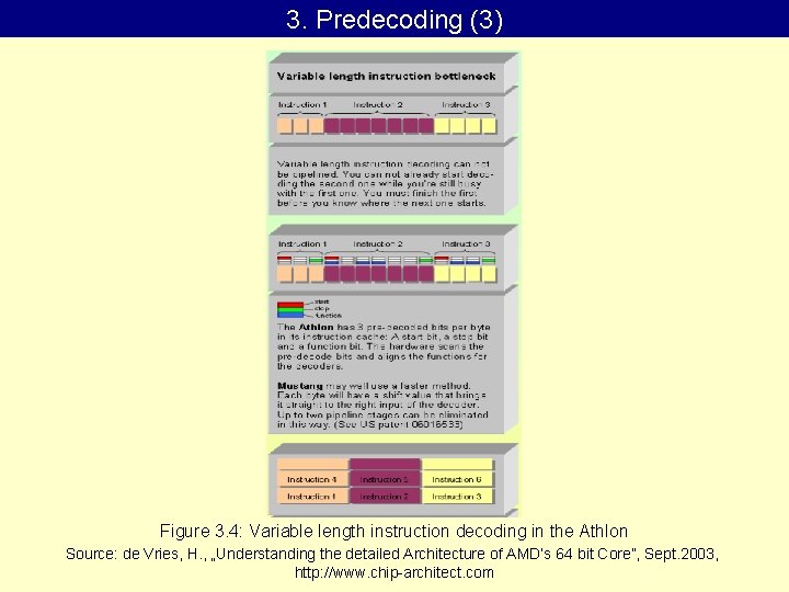 3. Predecoding (3) Figure 3. 4: Variable length instruction decoding in the Athlon Source: