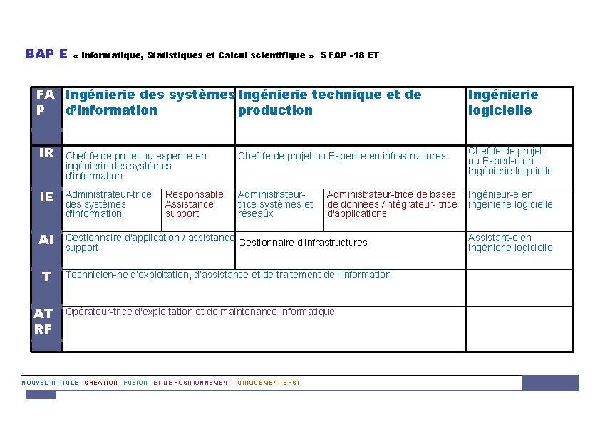 BAP E « Informatique, Statistiques et Calcul scientifique » 5 FAP -18 ET FA