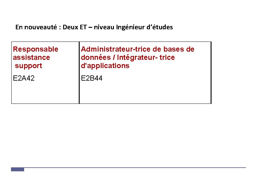 En nouveauté : Deux ET – niveau Ingénieur d’études Responsable assistance support Administrateur-trice de