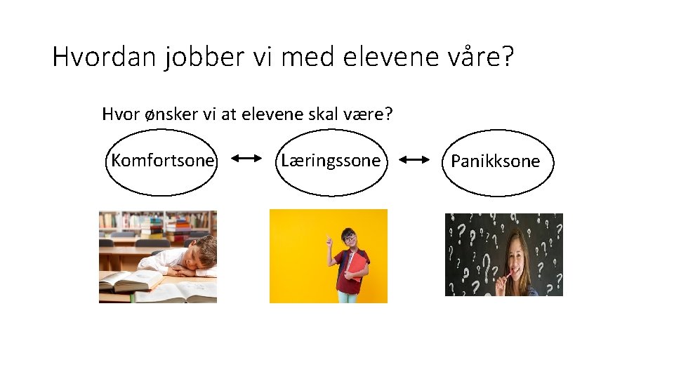 Hvordan jobber vi med elevene våre? Hvor ønsker vi at elevene skal være? Komfortsone