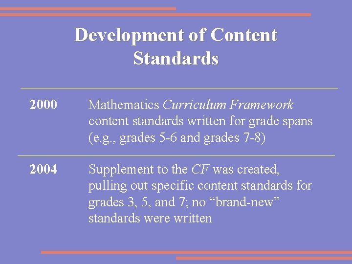 Development of Content Standards 2000 Mathematics Curriculum Framework content standards written for grade spans