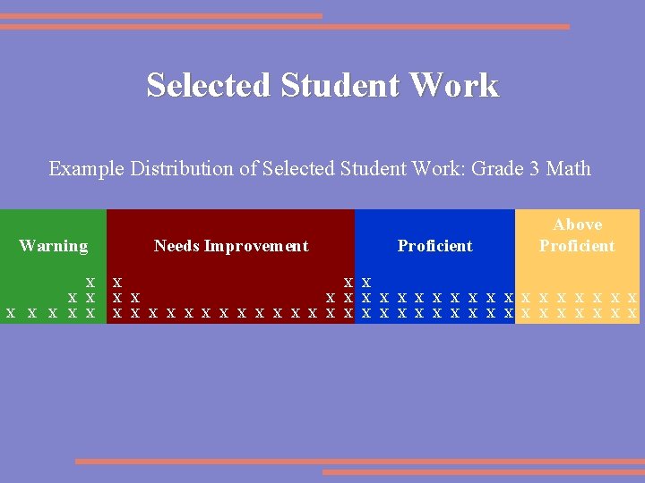 Selected Student Work Example Distribution of Selected Student Work: Grade 3 Math Warning X