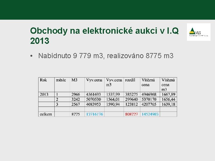 Obchody na elektronické aukci v I. Q 2013 • Nabídnuto 9 779 m 3,