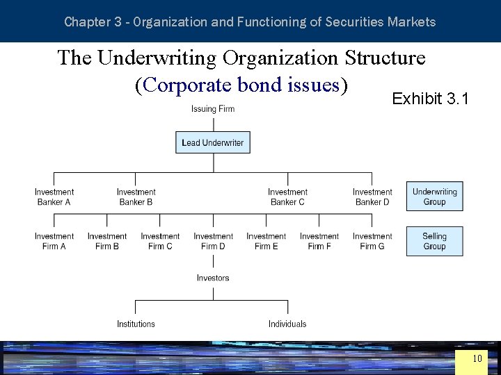 Essentials of Investment Analysis and Portfolio Management Chapter 3 - Organization and Functioning of