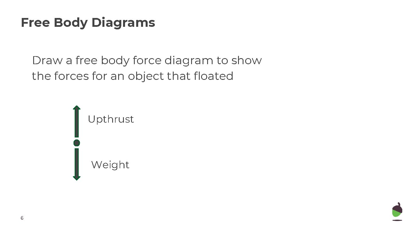 Free Body Diagrams Draw a free body force diagram to show the forces for