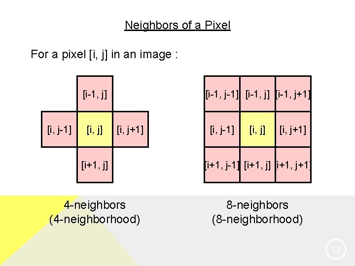 Neighbors of a Pixel For a pixel [i, j] in an image : [i-1,