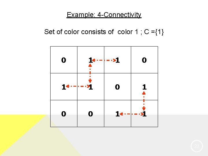 Example: 4 -Connectivity Set of color consists of color 1 ; C ={1} 0