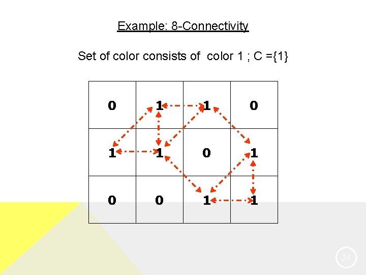 Example: 8 -Connectivity Set of color consists of color 1 ; C ={1} 0