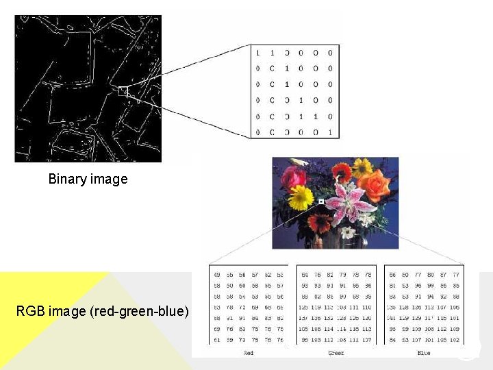 Binary image RGB image (red-green-blue) 7 