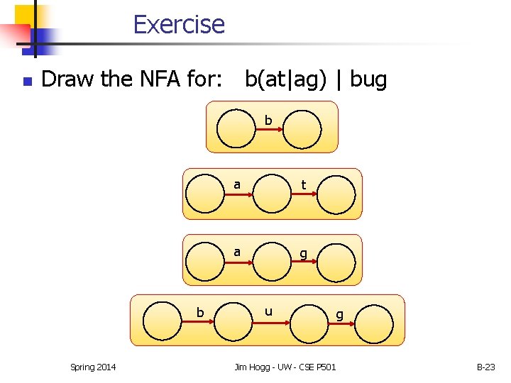 Exercise n Draw the NFA for: b(at|ag) | bug b b Spring 2014 a Exercise n Draw the NFA for: b(at|ag) | bug b b Spring 2014 a