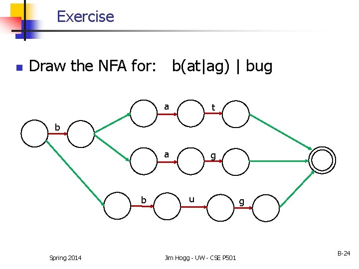 Exercise n Draw the NFA for: b(at|ag) | bug a t a g b Exercise n Draw the NFA for: b(at|ag) | bug a t a g b