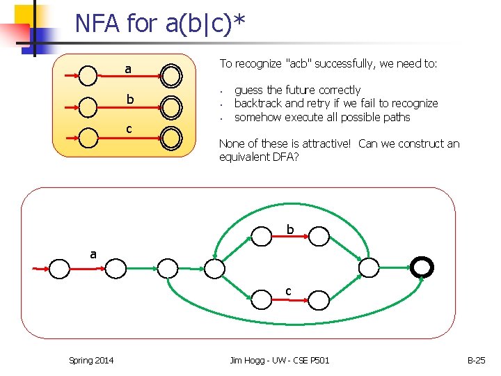 NFA for a(b|c)* a b c To recognize "acb" successfully, we need to: • NFA for a(b|c)* a b c To recognize "acb" successfully, we need to: •