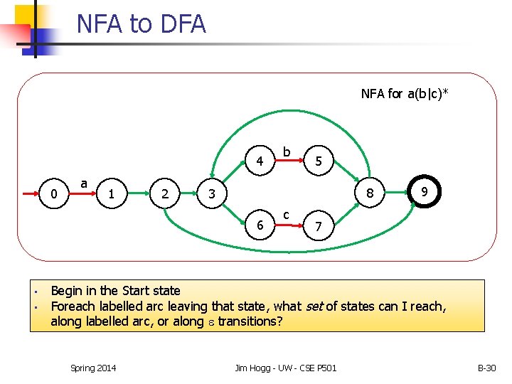 NFA to DFA NFA for a(b|c)* 4 0 a 1 2 • 5 8 NFA to DFA NFA for a(b|c)* 4 0 a 1 2 • 5 8