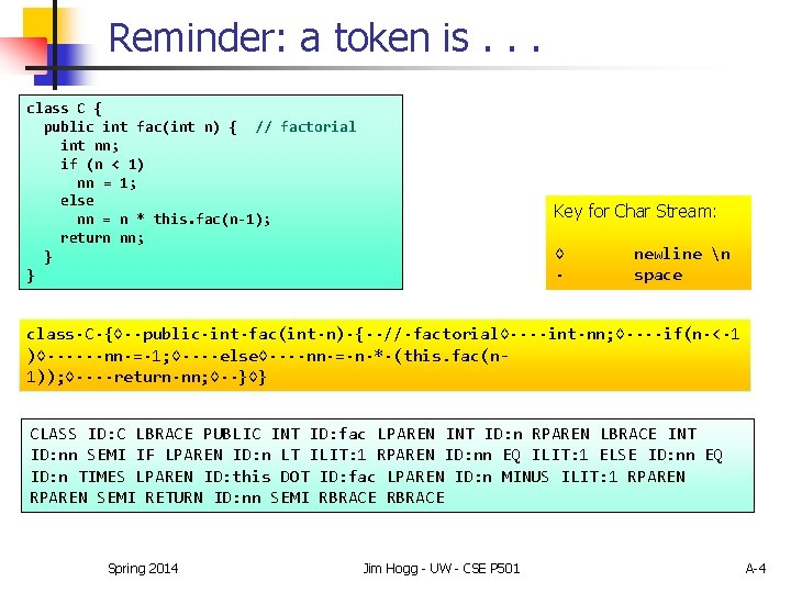 Reminder: a token is. . . class C { public int fac(int n) { Reminder: a token is. . . class C { public int fac(int n) {