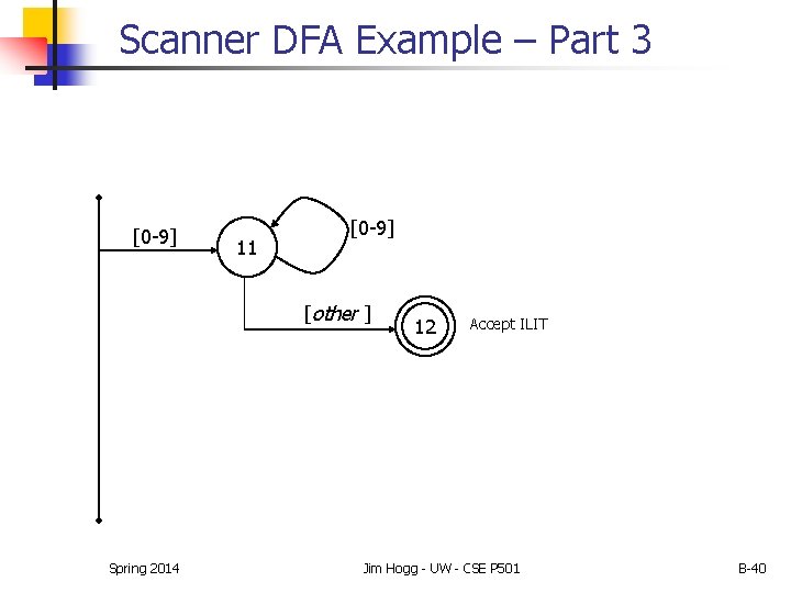 Scanner DFA Example – Part 3 [0 -9] 11 [0 -9] [other ] Spring