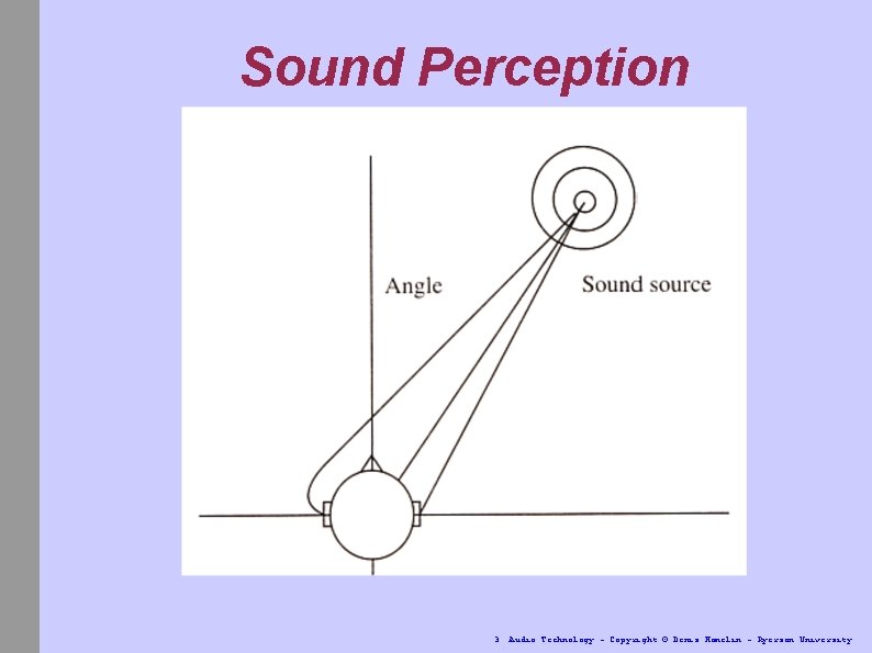 Sound Perception 3. Audio Technology - Copyright © Denis Hamelin - Ryerson University 