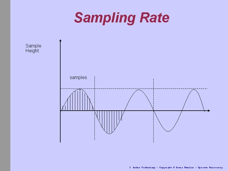Sampling Rate Sample Height samples 3. Audio Technology - Copyright © Denis Hamelin -