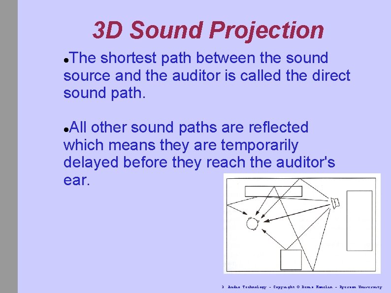 3 D Sound Projection The shortest path between the sound source and the auditor