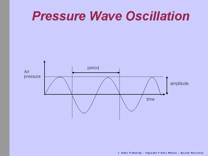 Pressure Wave Oscillation Air pressure period amplitude time 3. Audio Technology - Copyright ©