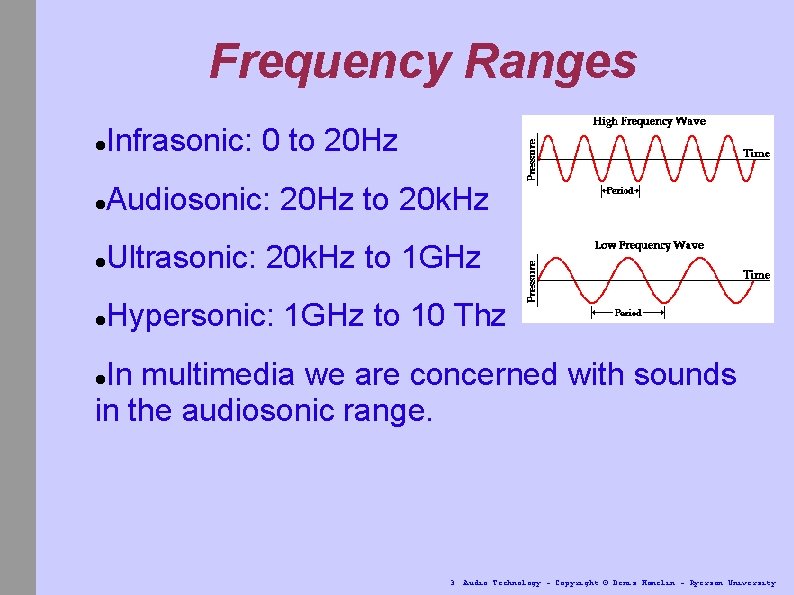 Frequency Ranges Infrasonic: 0 to 20 Hz Audiosonic: 20 Hz to 20 k. Hz