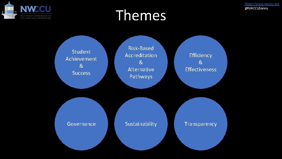 https: //www. nwccu. org @NWCCUSonny Themes Student Achievement & Success Risk-Based Accreditation & Alternative