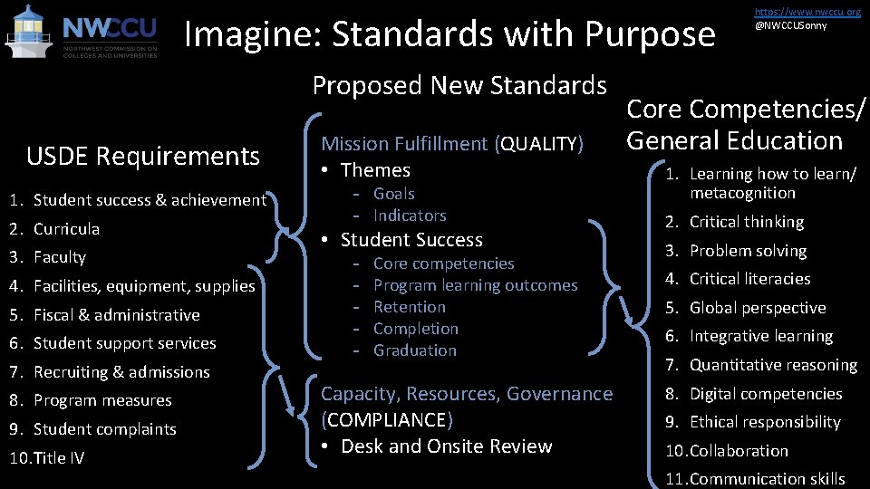 Imagine: Standards with Purpose Proposed New Standards USDE Requirements 1. Student success & achievement