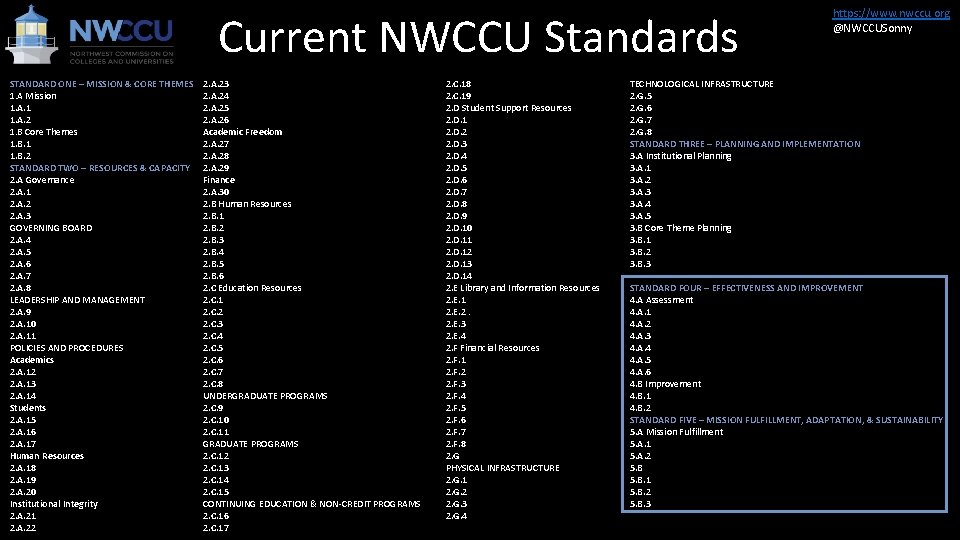 Current NWCCU Standards STANDARD ONE – MISSION & CORE THEMES 1. A Mission 1.