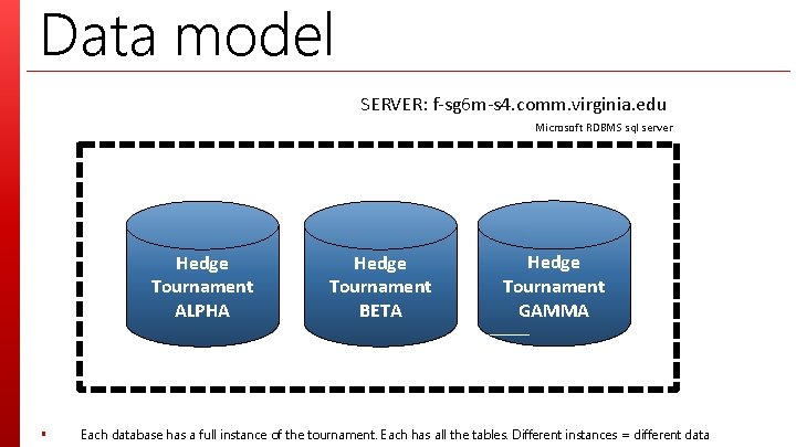 Data model SERVER: f-sg 6 m-s 4. comm. virginia. edu Microsoft RDBMS sql server