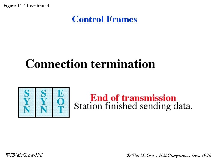 Figure 11 -11 -continued Control Frames WCB/Mc. Graw-Hill The Mc. Graw-Hill Companies, Inc. ,